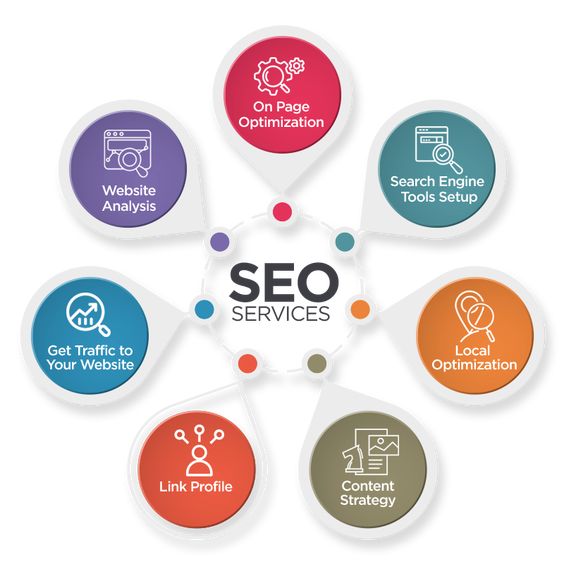 Best seo agency in meerut